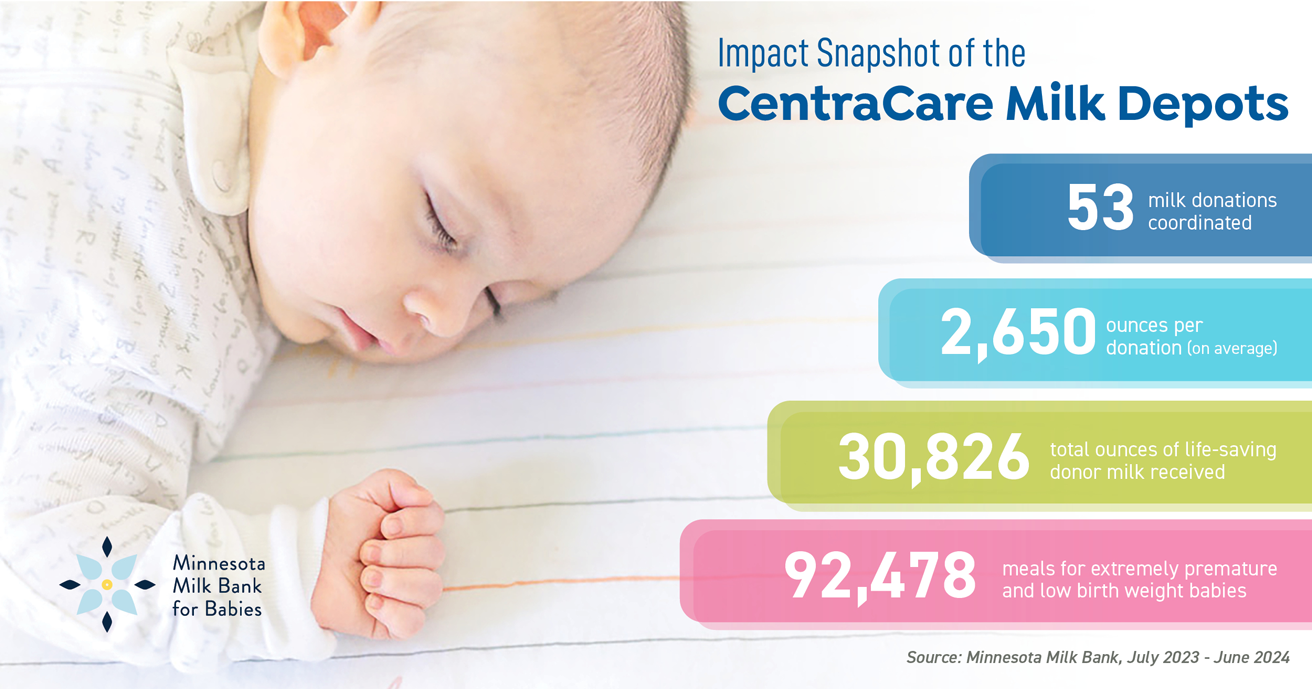 Impact of CentraCare Milk Depots